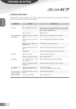 Preview for 18 page of JB.lab K7 Operation Manual