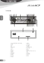 Preview for 32 page of JB.lab K7 Operation Manual