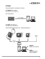 Preview for 61 page of jbc CV-E Instruction Manual