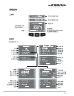 Preview for 63 page of jbc CV-E Instruction Manual