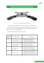 Preview for 21 page of JBH Venture CTS200 User Manual