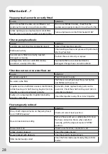 Preview for 32 page of JBL CRISTAL PROFI e402 greenline Manual