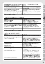 Preview for 65 page of JBL CRISTAL PROFI e402 greenline Manual