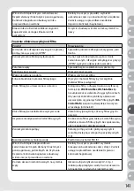 Preview for 145 page of JBL CRISTAL PROFI e402 greenline Manual