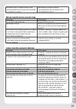 Preview for 175 page of JBL CRISTAL PROFI e402 greenline Manual