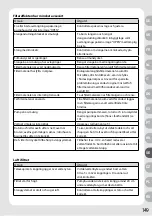 Preview for 153 page of JBL CristalProfi e491 greenline Manual