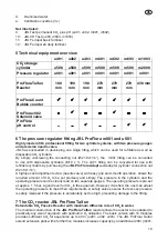 Preview for 19 page of JBL ProFlora m1003 Instructions For Use Manual