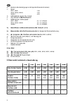 Preview for 6 page of JBL ProFlora u501 Manual