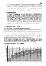 Preview for 47 page of JBL ProFlora u501 Manual