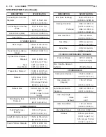 Preview for 806 page of Jeep Cherokee 2000 Service Manual