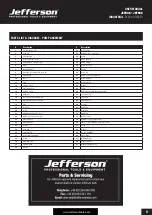 Preview for 9 page of Jefferson JEFBG6 User Manual