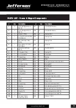 Preview for 9 page of Jefferson JEFMAGDAUT35-230 User Manual