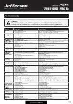 Preview for 15 page of Jefferson JEFMIG185-A User Manual