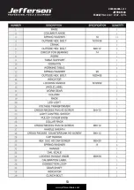 Preview for 13 page of Jefferson JEFPDB1500 User Manual