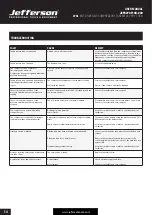 Preview for 14 page of Jefferson TANDEM JEFC270T10B-230 User Manual