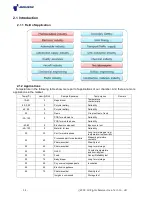 Preview for 22 page of Jeio tech TC-ME-025 Operating Manual