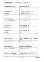 Preview for 27 page of JenLogix Palert PX-01 Series User Manual