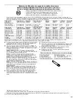 Preview for 21 page of Jenn-Air JCB2581WES User Instructions