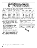 Preview for 22 page of Jenn-Air JCB2581WES User Instructions