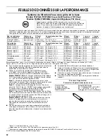 Preview for 32 page of Jenn-Air JCB2581WES User Instructions