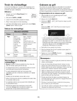 Preview for 52 page of Jenn-Air JDS8850BDW18 Use & Care Manual