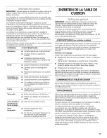 Preview for 19 page of Jenn-Air JEC4530YB00 Use & Care Manual