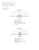 Preview for 17 page of Jenn-Air JEC9536ADF User Manual