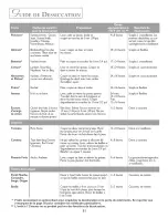 Preview for 32 page of Jenn-Air JES8850ACB User Manual