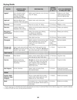 Preview for 26 page of Jenn-Air JES9900BAF - 30" Electric Downdraft Use And Care Manual