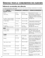 Preview for 54 page of Jenn-Air JFC2089HEP Use & Care Manual