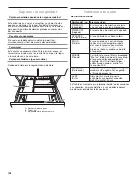 Preview for 124 page of Jenn-Air JFFCC72EFS Use And Care Manual