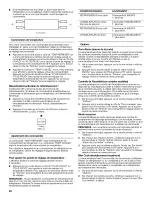 Preview for 28 page of Jenn-Air JFI2089WES6 User Instructions