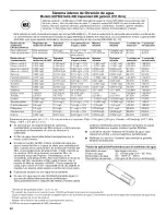 Preview for 42 page of Jenn-Air JFX2597AEM0 User Instructions