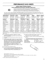 Preview for 19 page of Jenn-Air JFX2597AEM1 User Instructions