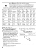 Preview for 42 page of Jenn-Air JFX2597AEM2 User Instructions