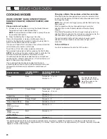 Preview for 20 page of Jenn-Air PRO-STYLE JGRP748HL Use & Care Manual