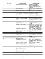 Preview for 47 page of Jenny Reciprocating Air Compressors Operation And Maintenance Manual