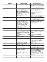 Preview for 49 page of Jenny Reciprocating Air Compressors Operation And Maintenance Manual