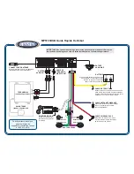 Preview for 3 page of Jensen MP5720USB Quick Start Manual