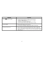 Preview for 21 page of Jensen MVB85A - 8.5" LCD Overhead Monitor Operation Manual