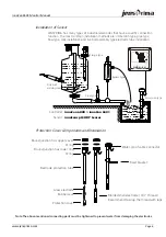 Preview for 8 page of JensPrima innoCon 6501P Operation Manual