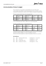 Preview for 19 page of JensPrima innoCon 6800O Operating	 Instruction