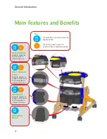 Preview for 12 page of Jenx Monkey Instructions For Use Manual