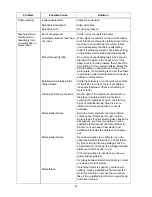 Preview for 21 page of Jet 708528 Operating Instructions And Parts Manual