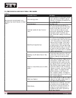 Preview for 20 page of Jet 891100 Operating Instructions And Parts Manual