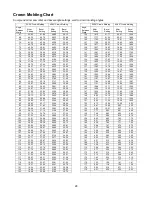 Preview for 28 page of Jet Bench JMS-12SCMS Operating And Parts Manual