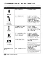 Preview for 10 page of Jet JAT-501 Operations & Parts Manual