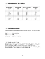 Preview for 24 page of Jet JWL1440-TREA Operating Instructions And Parts Manual