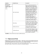 Preview for 20 page of Jet JWP-15B Operating Instructions And Parts Manual