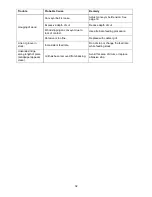 Preview for 32 page of Jet SandSmart 22-44 Pro Operating And Parts Manual